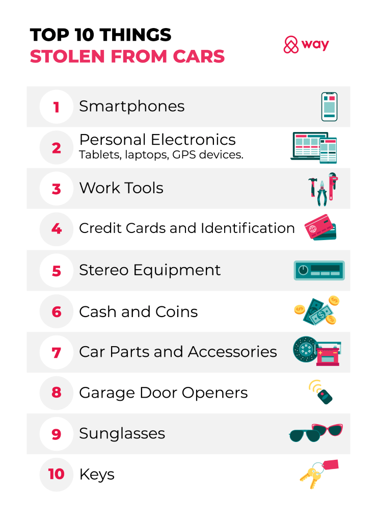 Here are the top stolen items from a car. We'll also share a few pointers on how to prevent theft from your car.