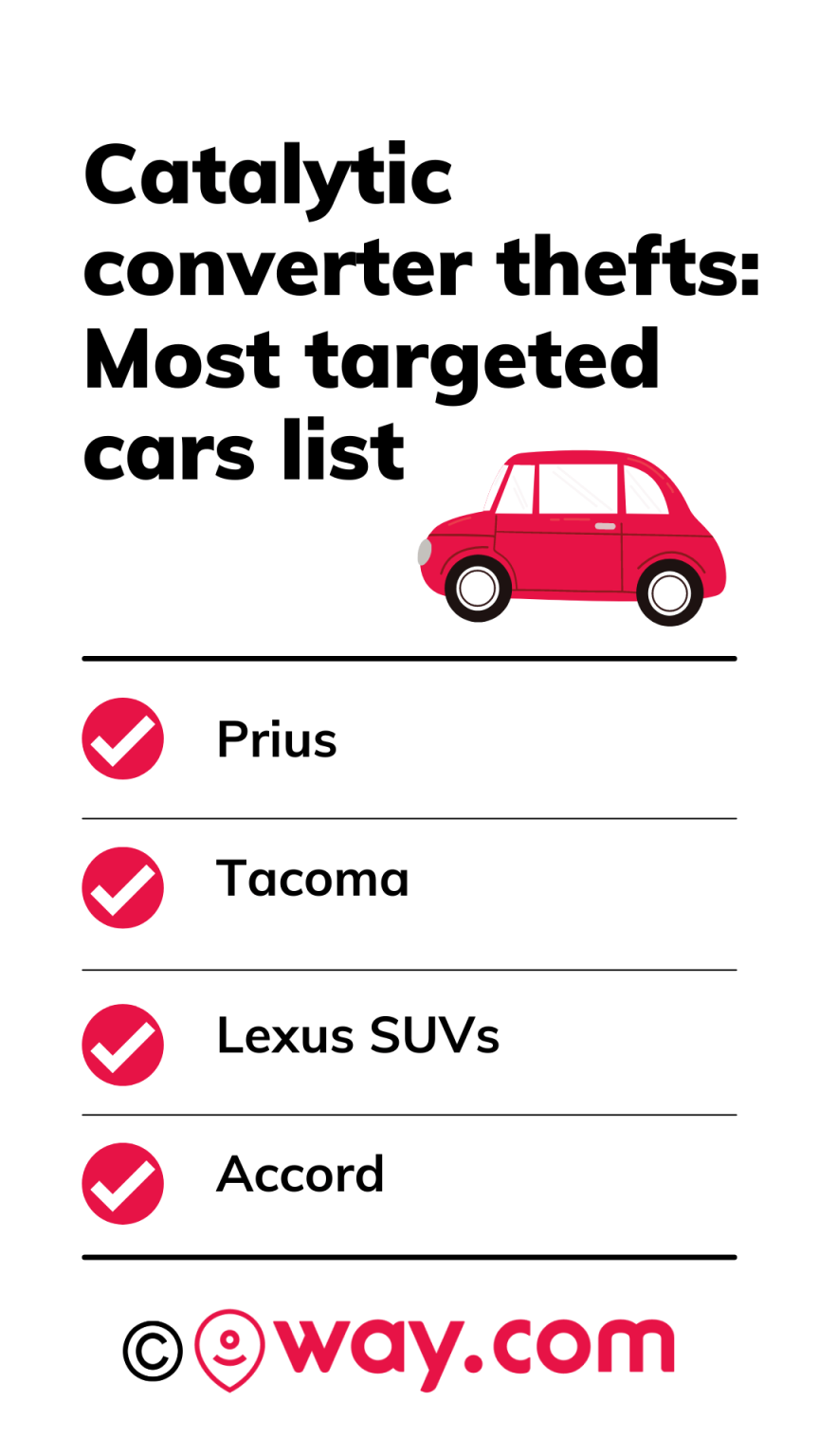 Stolen Catalytic Converters List of Most Targeted Cars