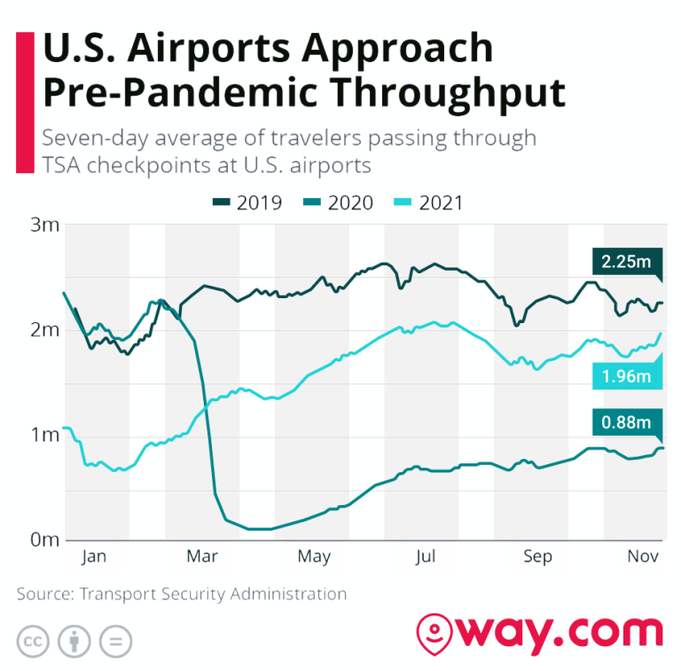 The Top 5 Safest Airlines To Fly On Right Now (2022)