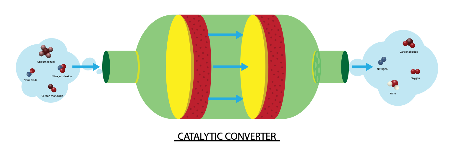 Can you drive a car without a catalytic converter?