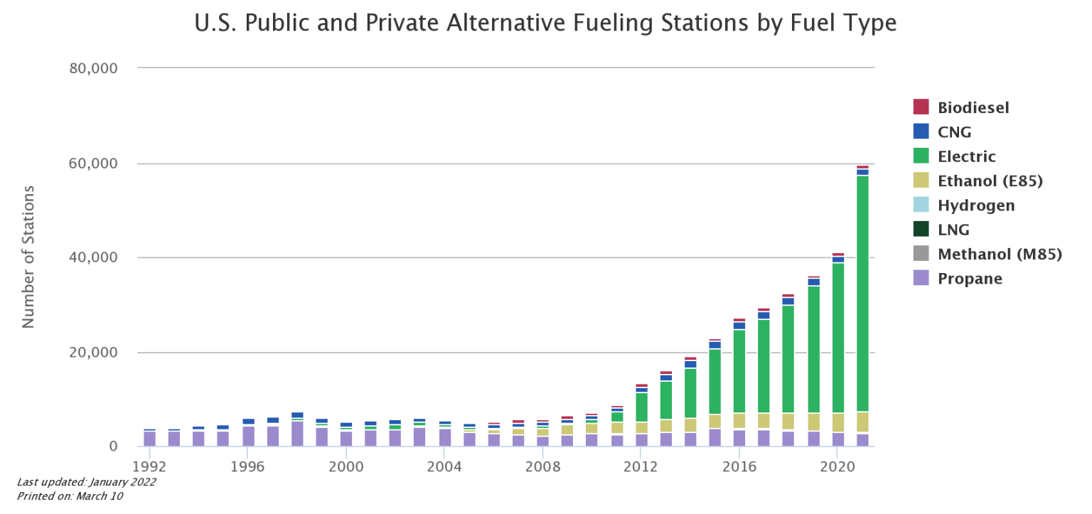 What Is E85 Gas? Is It Better than Regular Gasoline?