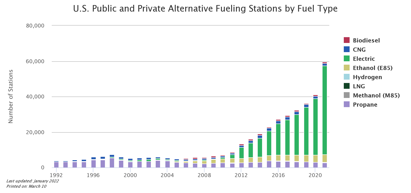 What Is E85 Gas? Is It Better than Regular Gasoline?