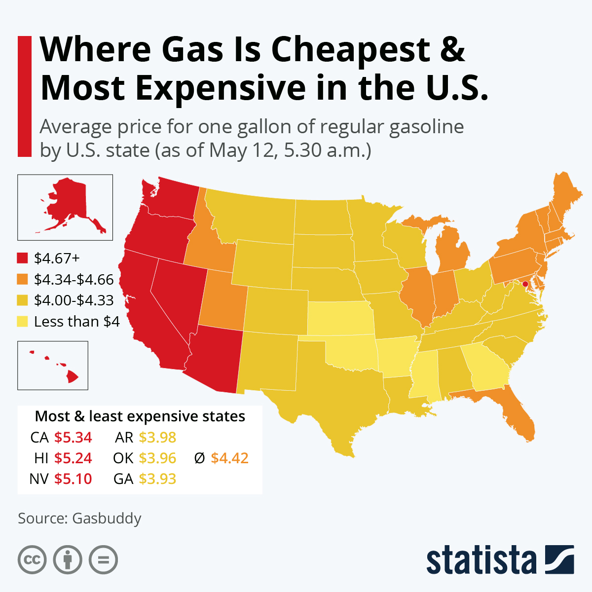 Most Expensive and Cheapest Gas Prices in the US May 2022