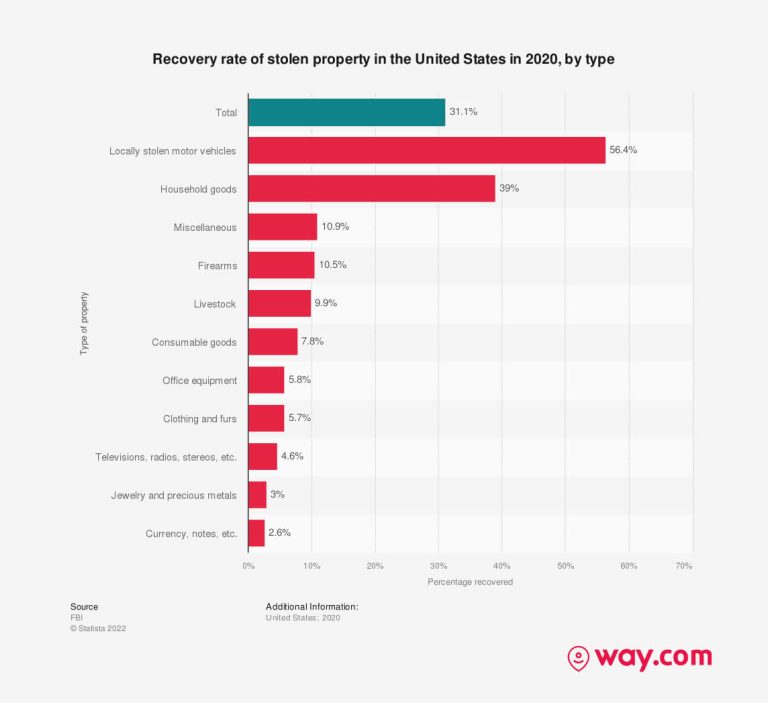 What Happens When Your Car Is Stolen and Then Found