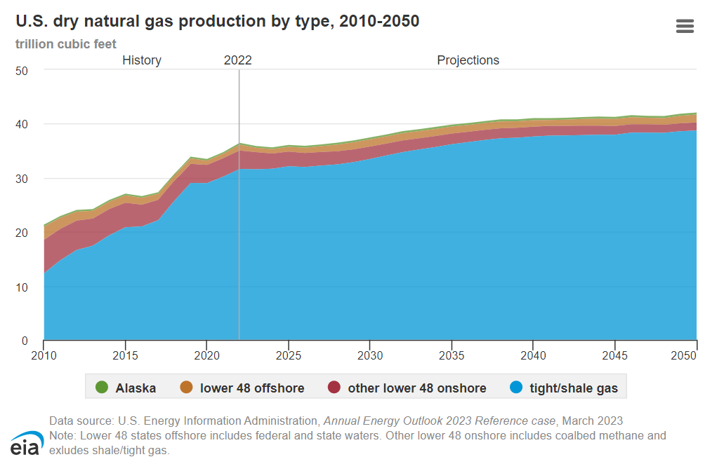 What Is Natural Gas? Is It a Better Alternative Fuel?
