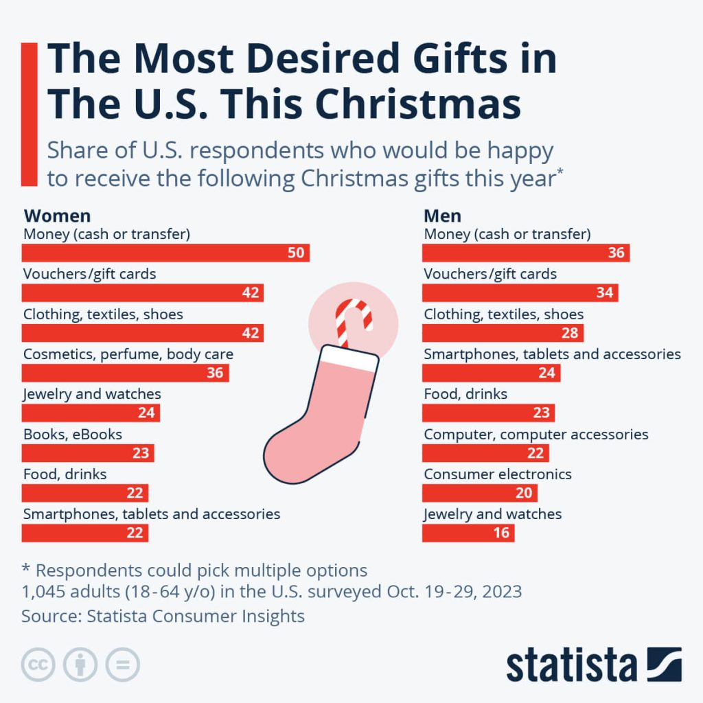 HoHoHold On! Unwrapping the Most Desired Christmas 2023 Gifts