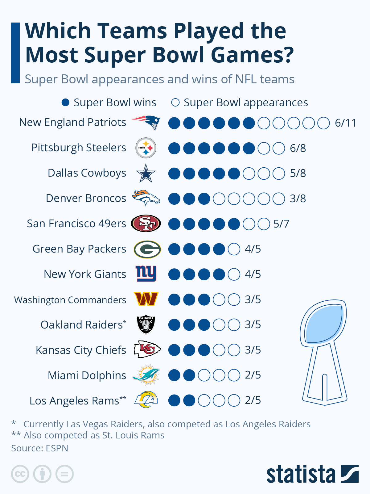 Bills Super Bowl Wins
