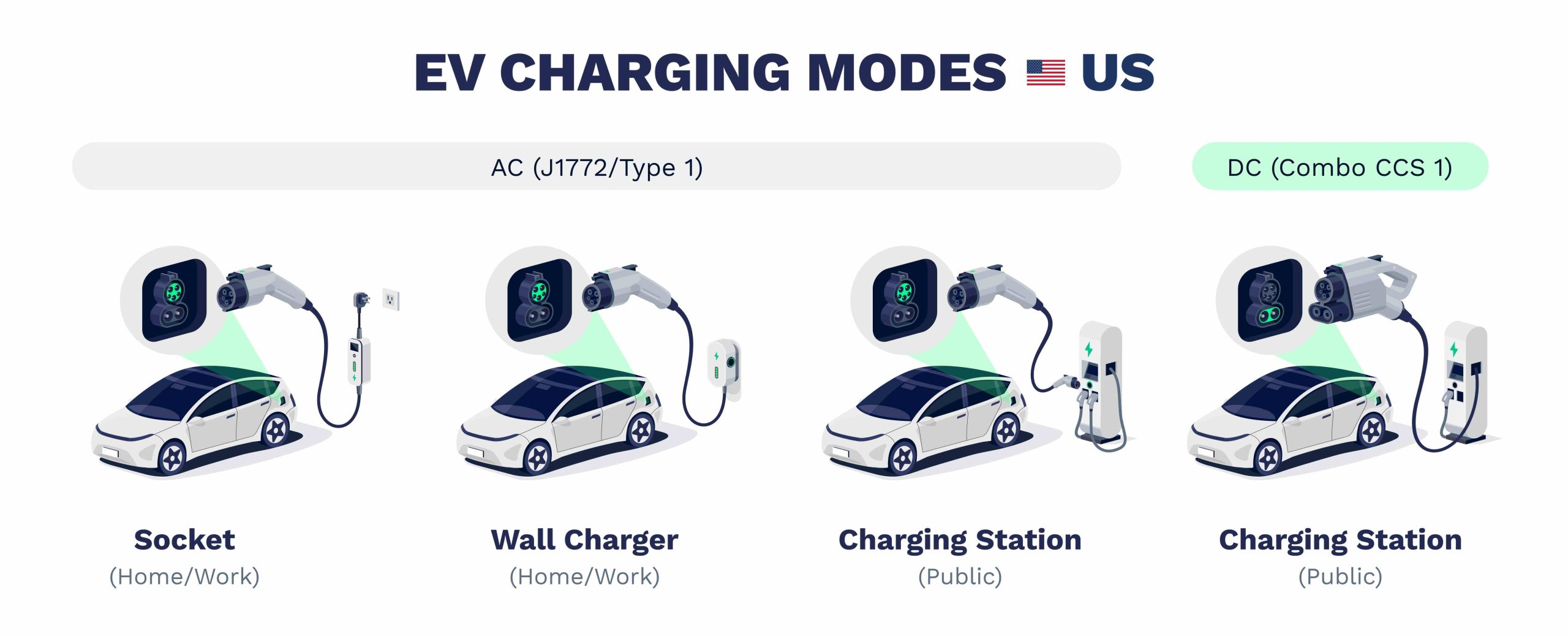 A Simple Guide to EV Charging Cables That Will Save You Time (and Money!)
