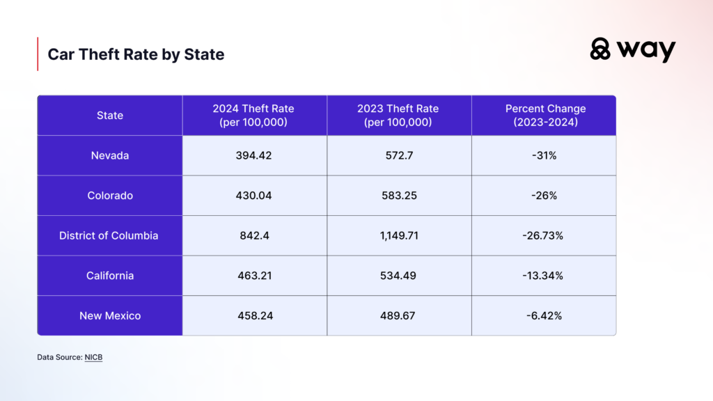 car insurance rates